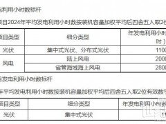 浙江启动机制电价竞价：下限0.242元/度、光伏电量规模14.74亿度、12年