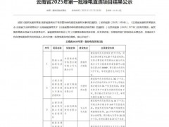 光伏207.42MW,云南首批绿电直连项目公布