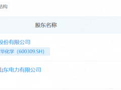 注资7.2亿!能源国企合资成立新公司