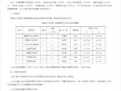 金江能源、大唐、云南能投等预中标!云南388MW风光项目竞配结果公示