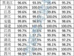 光伏94.8%！2025年10月全国新能源并网消纳情况公布