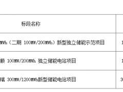 500MW/1600MWh，河北国顺储能系统集成采购