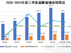 千亿行业龙头，为什么不再“看好”光伏业务？