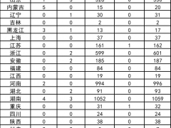 国家能源局：11月全国新增建档立卡新能源发电（不含户用光伏）项目5041个