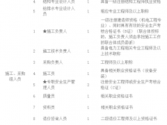 0.98元/Wh!浙江衢州80MW/160MWh储能电站EPC招标
