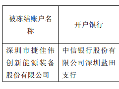 反诉入局，光伏龙头再起“悬案”！