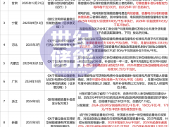 补贴也内卷！近10省“抢储”大战，谁能给出最强“保底收益”？