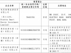 国家电投下属企业严正声明！
