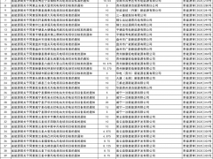 超10GW！贵州2025年10月-12月核准备案风光项目清单公示