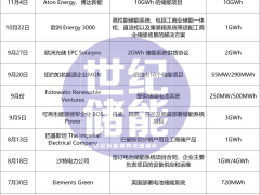 锂电江湖风云录：宁王连出剑，少年诸侯能否杀出重围？