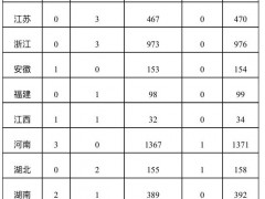 国家能源局：2025年12月新增建档立卡光伏发电项目6190个