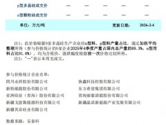 本周多晶硅市场观望情绪浓厚 供需双弱格局延续