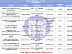 超170亿储能项目废止！涉及国网、三峡、中节能等近30家企业