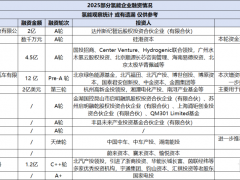 爆发！亿元融资频现！2025年氢能企业融资加速