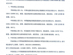 0.863元/Wh起！中电建预中标150MW/600MWh独立储能项目EPC