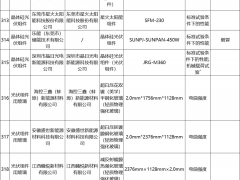 通报!国家监督抽查:15家光伏企业产品不合格,涉组件、玻璃