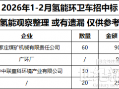 开年近亿元订单！氢能环卫车爆发！