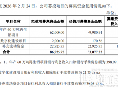 鑫铂股份：终止60万吨再生铝项目