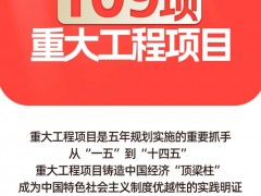 重磅！“绿色氢能”进入“十五五”规划109项重大工程！