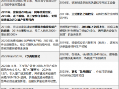 弘元绿能、尚德、无锡，能否创出三赢局面？