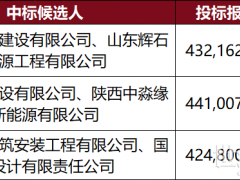 2.36~2.45元/W，云南180MW光伏项目中标候选人公布