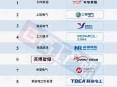 英博智储斩获全球储能PCS出货量T0P7