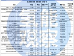 阳光、隆基、航天工程前三!盘点一季度国内制氢厂商订单→