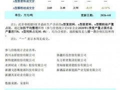 供需失衡矛盾难解 本周多晶硅价格继续承压寻底