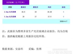 光伏玻璃价格维稳！（2026.4.7）