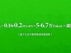 从一度绿电到一枚Token:恒源新能的“算-电-碳”协同实践