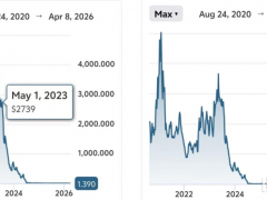 TCL中环的海外“大棋”：下了五年成“死棋”，至少亏了31亿……