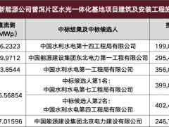最低0.657元/W！云南近2.2GW水光基地施工中标结果及候选人公示