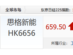成功上市！首日暴涨100%！“储能新贵”市值突破1600亿