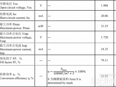 再创效率新高 东方日升钙钛矿叠层电池技术取得重要进展