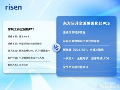PCS“终身质保”服务！东方日升全液冷碳化硅一体机，无忧保障再升级！