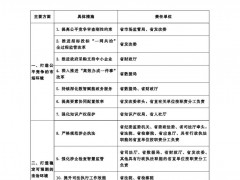 湖北直接参与市场用户不再执行政府规定的分时电价