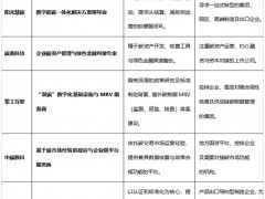 能碳管理平台服务商选型指南2026：五大头部企业深度对比