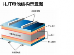 异质结技术如何突破太空光伏的死亡三角？