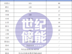 150GW+储能目标！超24省市“十五五”连放大招