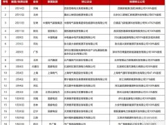 8.6亿！新能源资产“大甩卖”，电力央企释放什么信号