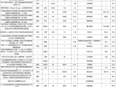 强者恒强，弱者出局！电解槽井喷式爆发背后……