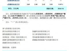 本周多晶硅假期成交清淡 结构性分化延续