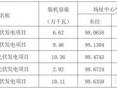 394.7MW！云南5个光伏项目优选业主