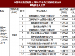 0.81~0.92元/W！隆基、晶科、通威、天合、爱旭、协鑫集成、英利等12企入围华能6GW光伏组件框采