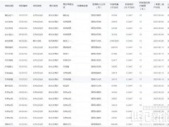 电价逆势“跳涨”，行业盈利拐点来了？