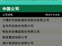 隆基再次入选《财富》中国ESG影响力榜