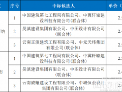 2.46~2.50元/W！云南150MW光伏发电项目EPC中标候选人公示