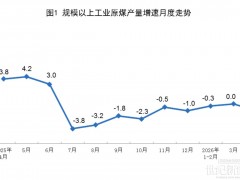 数据 | 国家统计局：1-4月全国规模以上工业风力发电量3833亿千瓦时！