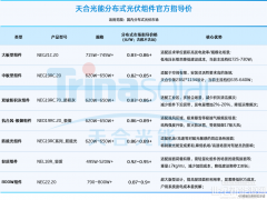 【价格更新】天合光能分布式市场指导价