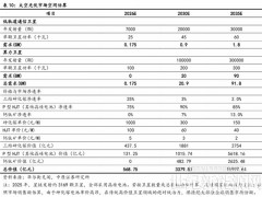 中环新能源（1735）打响布局太空光伏与算力前哨战